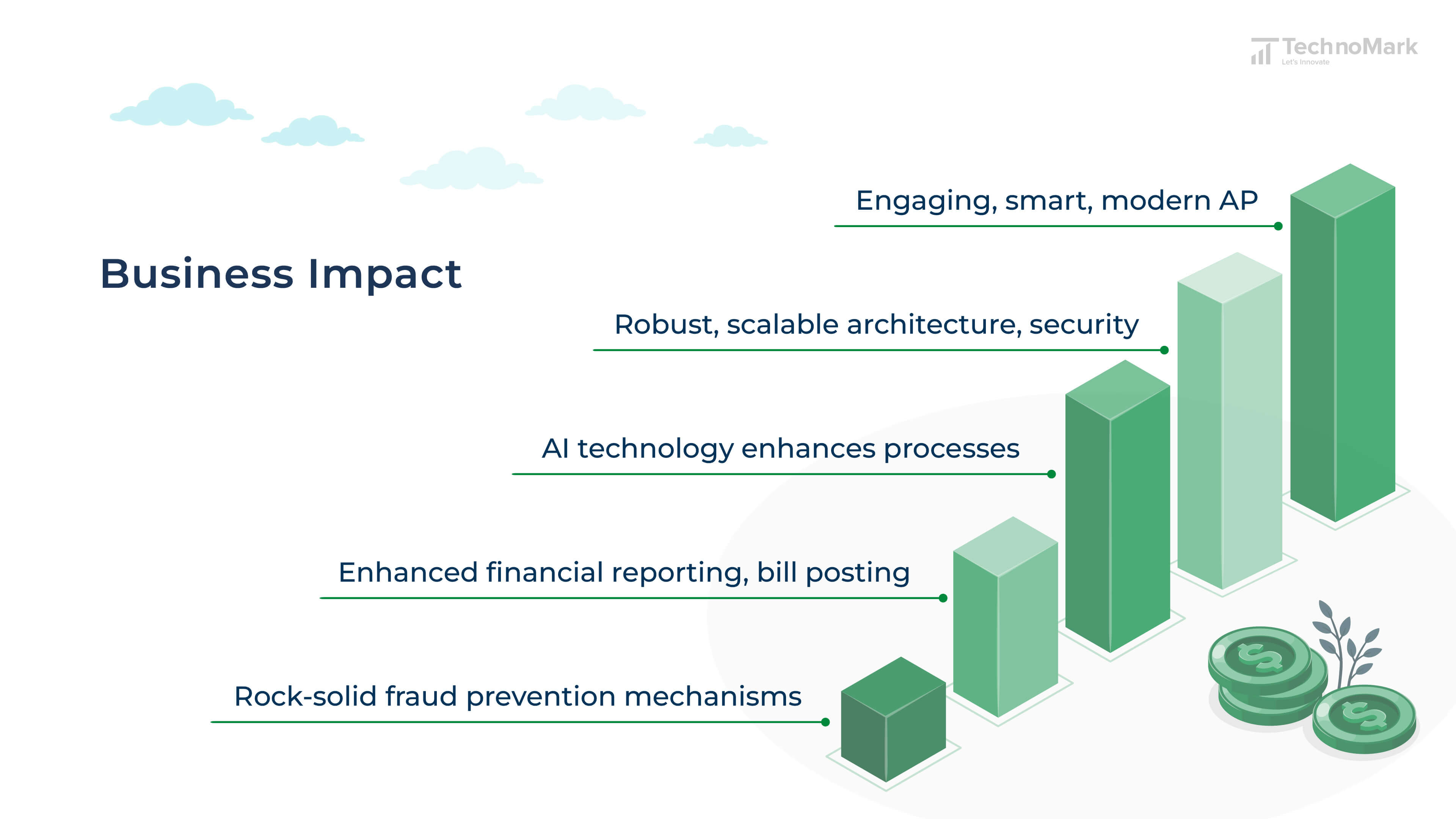 Pathquest AP - Business Impact