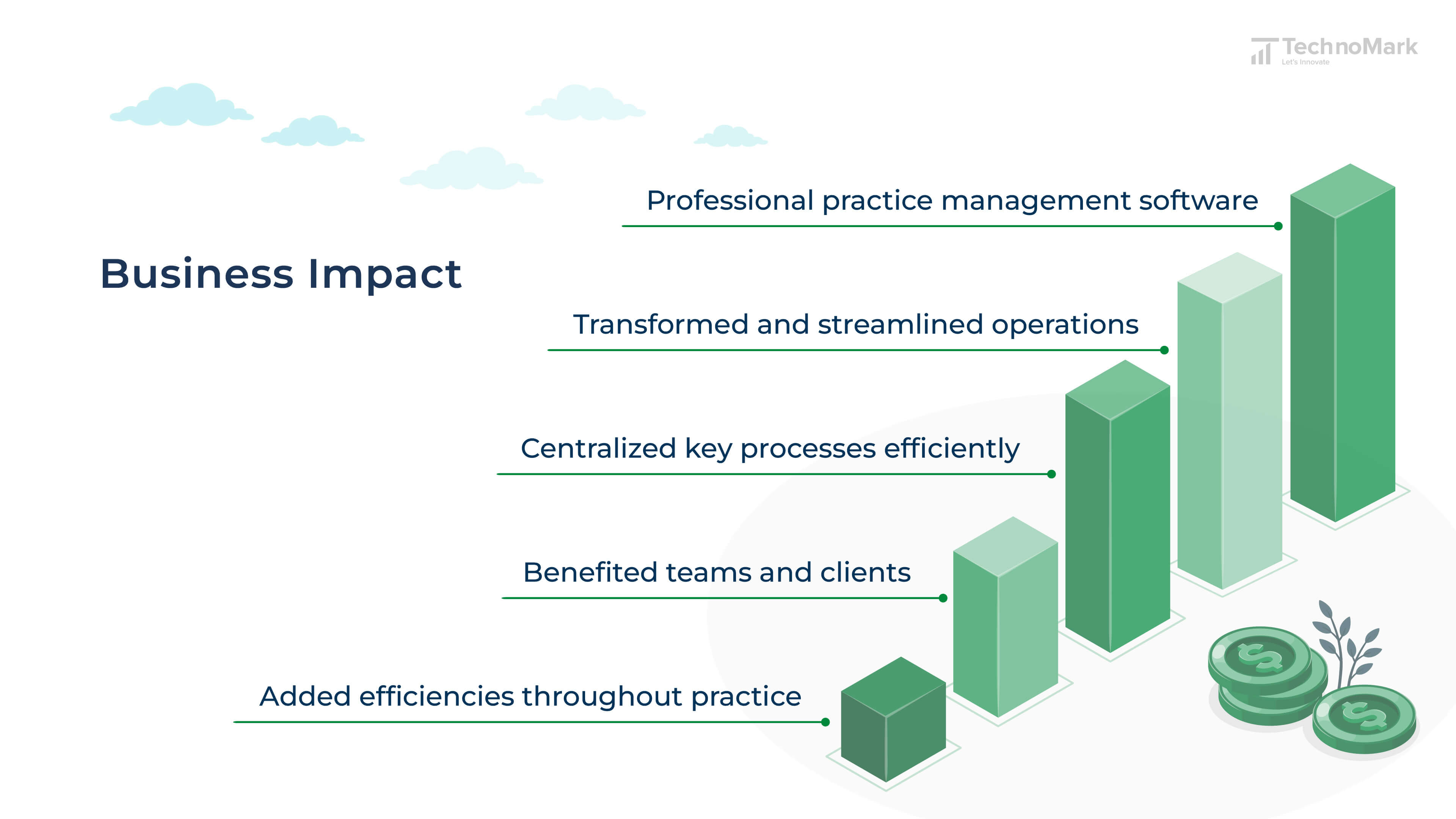 PMS - Business Impact