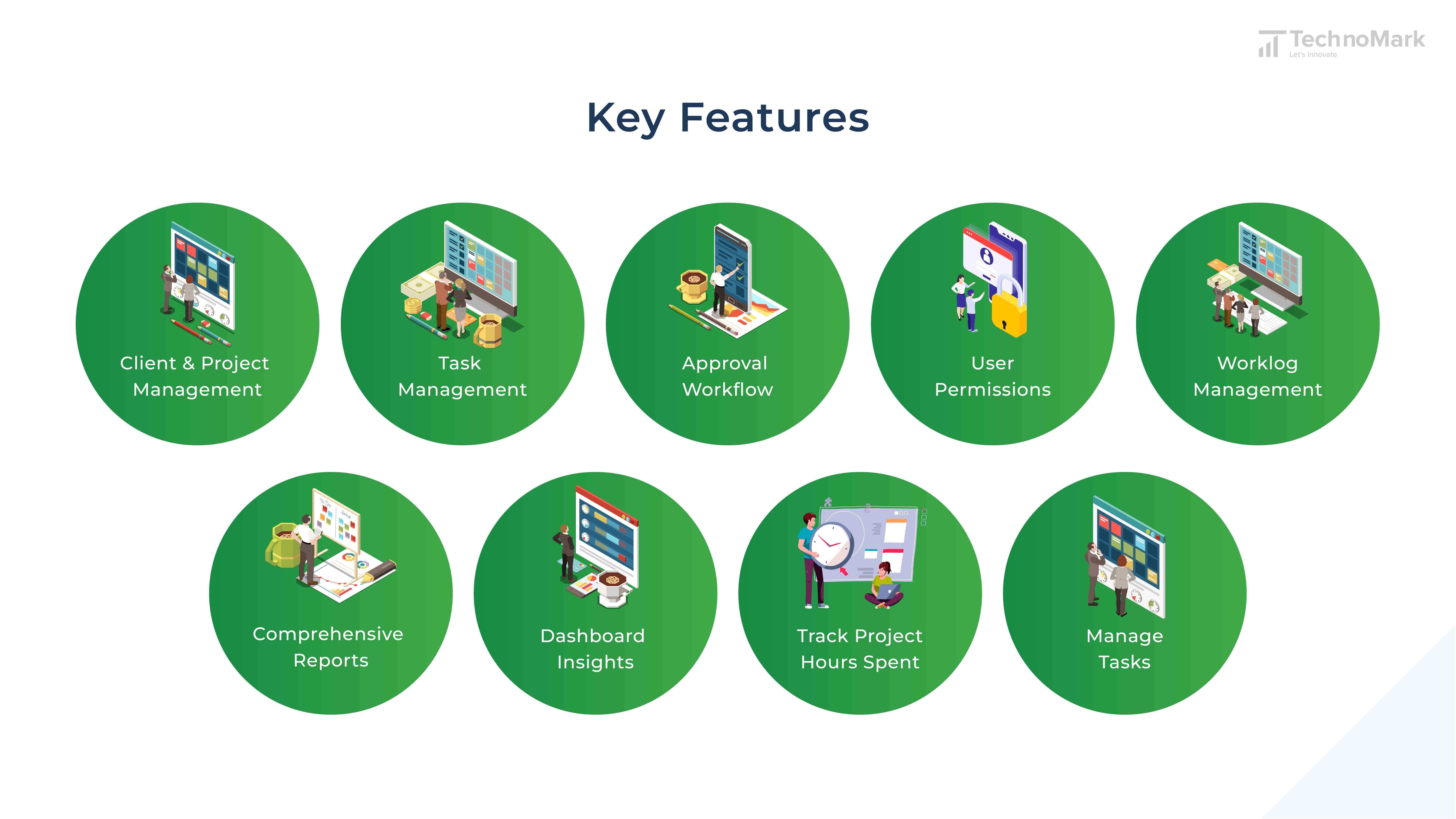 PMS Key Features