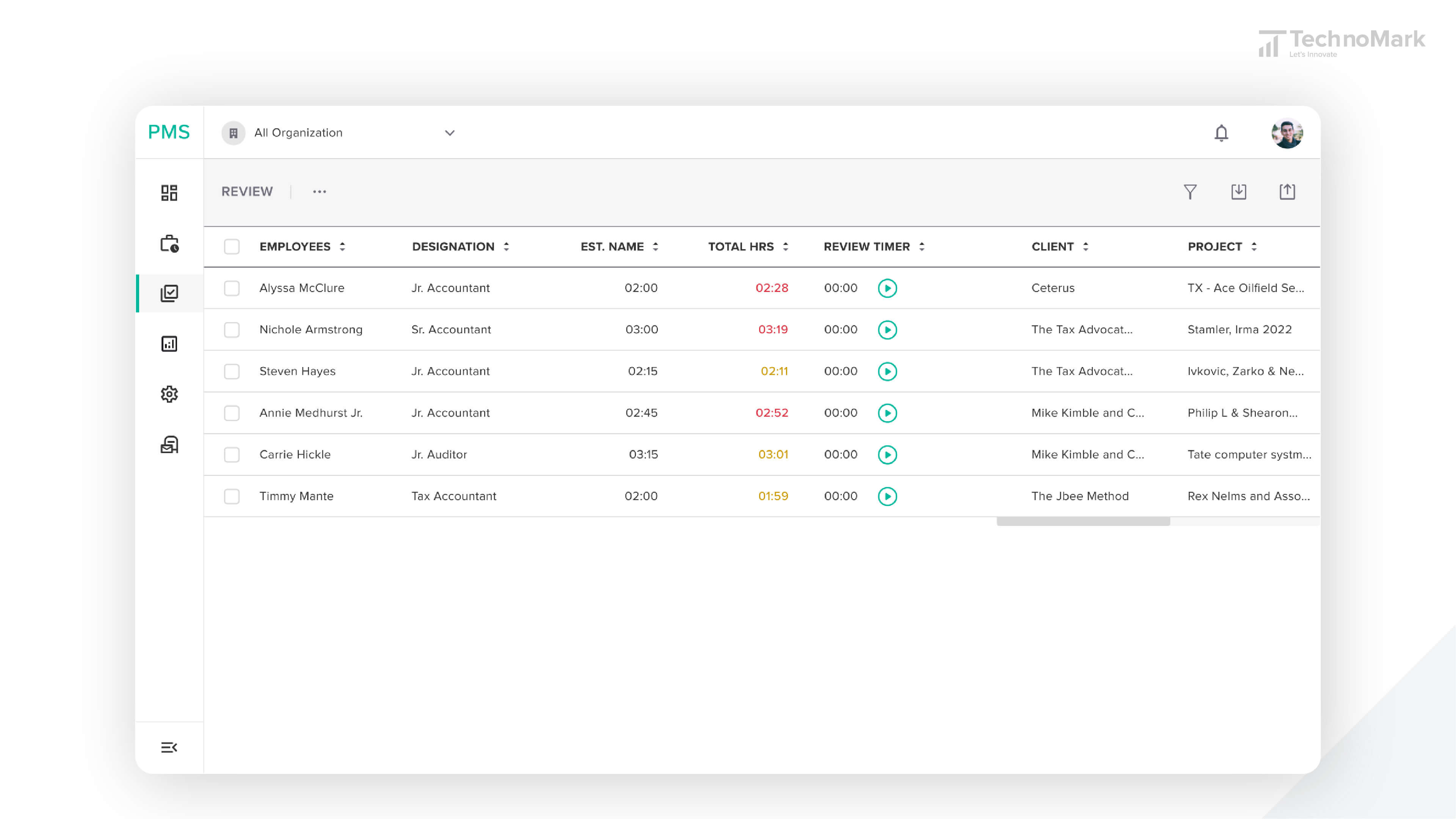 PMS Demo - Review